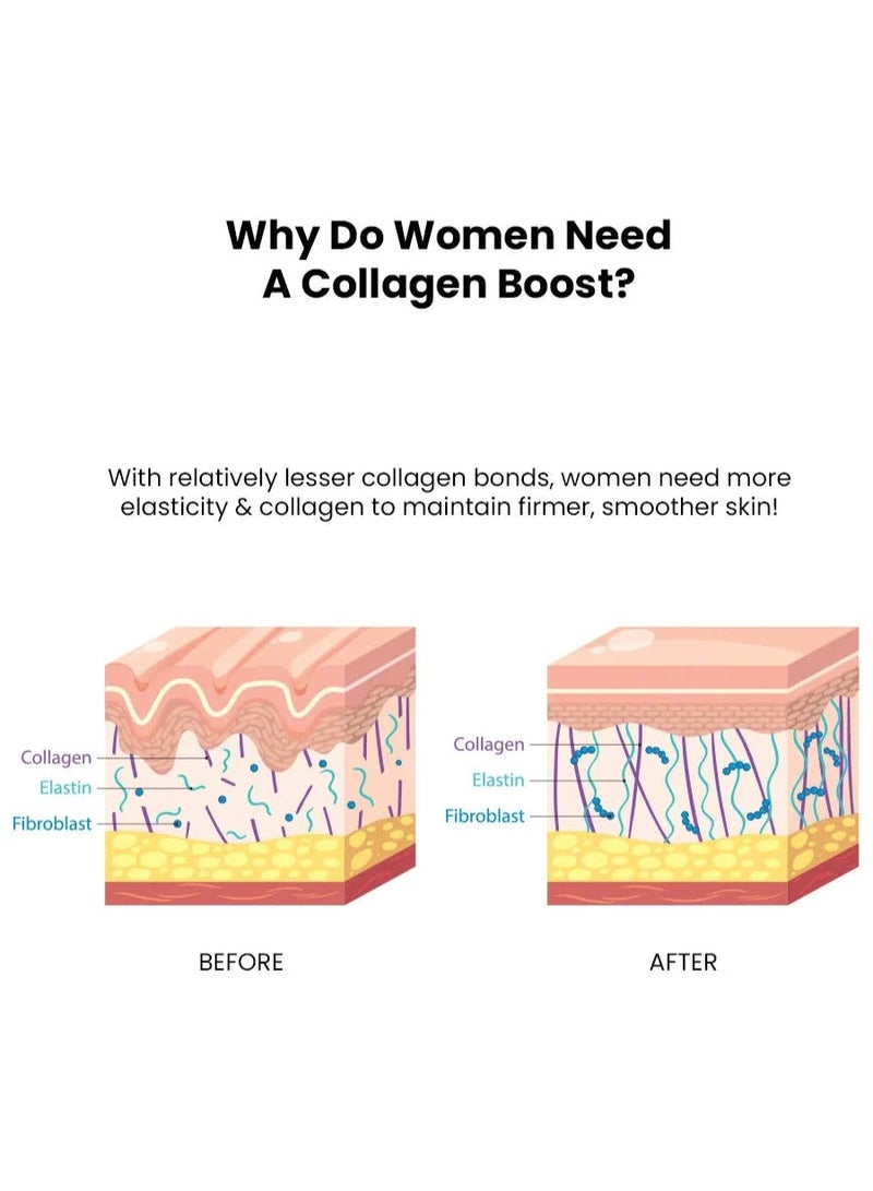 ThriveCo Brightening PRO Cleanser for Women with Probiotic Rice Water, Vit C, Kojic Acid, Alpha Arbutin & Glutathione | Anti-ageing Face Wash, Boosts Collagen, Clears Skin & Removes Dark Spots | 100ml - Image 3